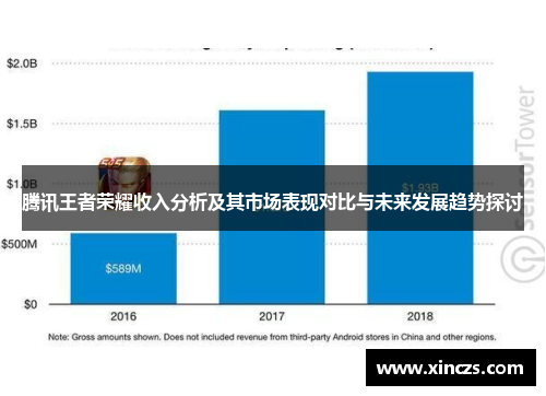 腾讯王者荣耀收入分析及其市场表现对比与未来发展趋势探讨