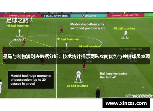 皇马与利物浦对决数据分析：技术统计揭示两队攻防优势与关键球员表现