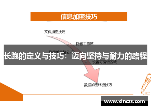 长跑的定义与技巧：迈向坚持与耐力的路程